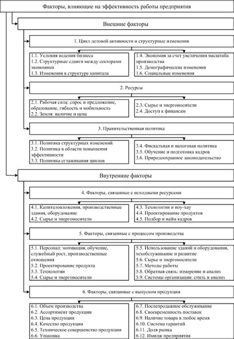 Основные факторы, влияющие на эффективность подавления помех микрофоном