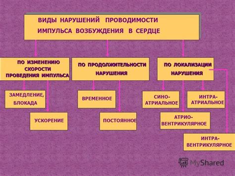 Основные факторы, вызывающие возникновение нарушений проведения импульса в предсердиях