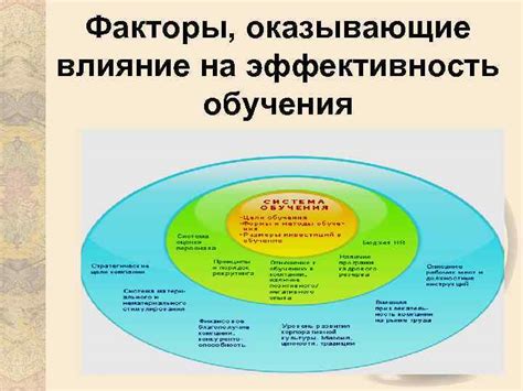 Основные факторы, оказывающие влияние на эффективность конструкции Шухова