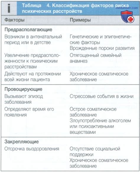 Основные факторы, приводящие к возникновению ПМК 1 степени без обратного токсика