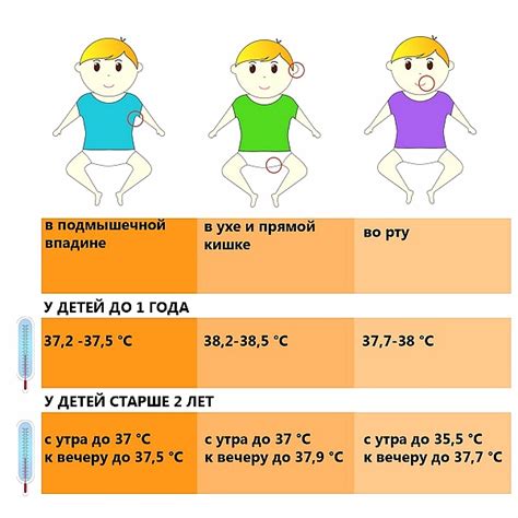 Основные факторы, способствующие появлению высыпаний у ребенка при отсутствии повышенной температуры