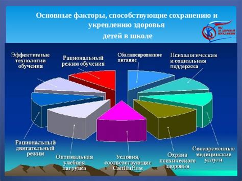 Основные факторы, способствующие развитию гиперлордоза у детей