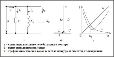 Основные факторы появления низкочастотного резонанса