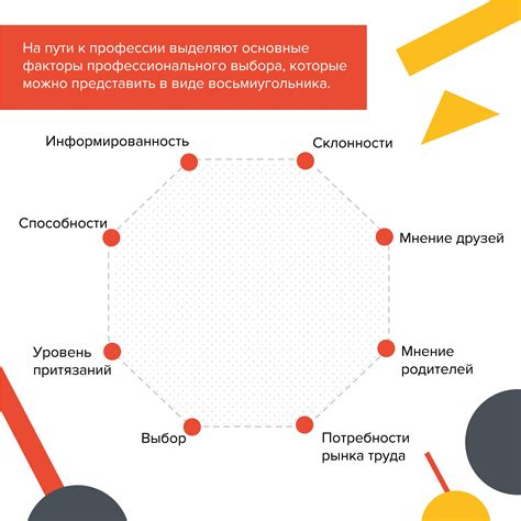 Основные факторы при выборе ашкудишки