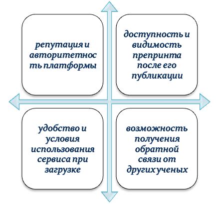 Основные факторы при выборе платка