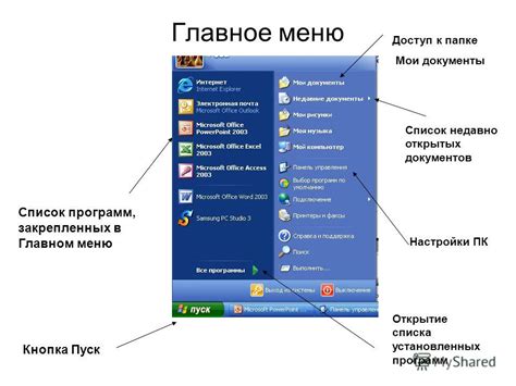 Основные функции главного меню