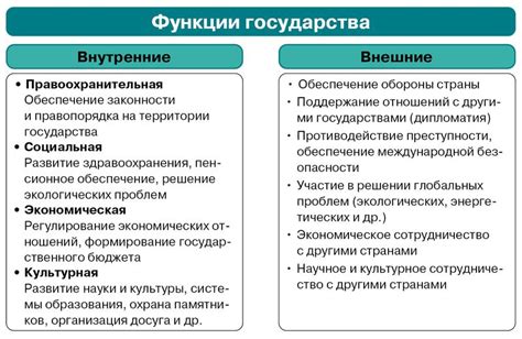 Основные функции государства и их роль в обществе