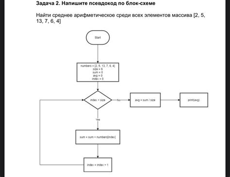 Основные функции многофункционального арифметического прибора с возможностью сохранения результатов