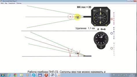 Основные функции навигационного прибора для экспедиций