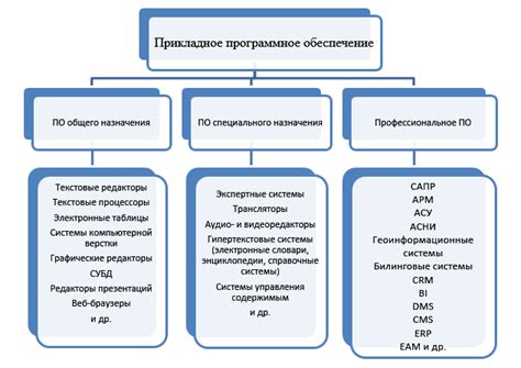 Основные функции программы