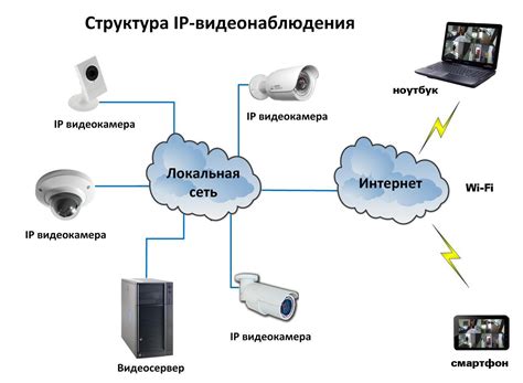 Основные функции системы видеонаблюдения на улице