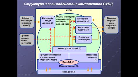 Основные функции parsecnet