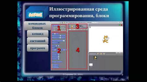 Основные функциональности программы Scratch: обзор основных возможностей