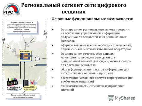 Основные функциональные возможности программ для творчства в области звука