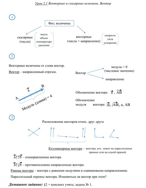 Основные характеристики векторных величин