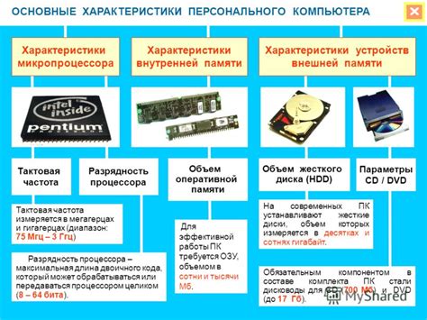 Основные характеристики внутренней памяти