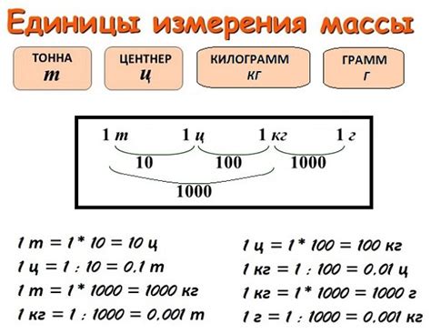 Основные характеристики и единицы измерения массы в физике