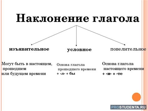 Основные характеристики и признаки фжела