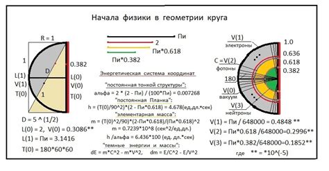 Основные характеристики круга