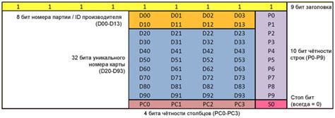 Основные характеристики формата KBR и его область применения