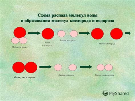 Основные характеристики чистых веществ