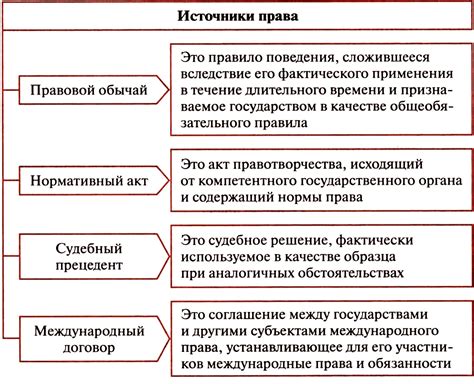 Основные цели и функции учреждения по защите прав работников района Фрунзенского