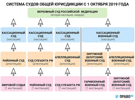 Основные элементы "Одинокра" и их роль в формировании общей и самостоятельной работы