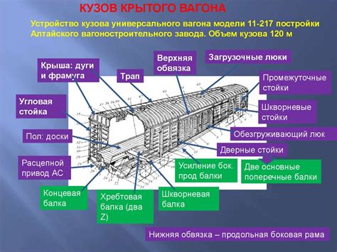 Основные элементы композиции вагона метро