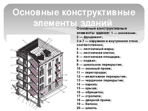 Основные элементы конструкции акра