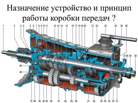 Основные элементы конструкции вариаторной трансмиссии