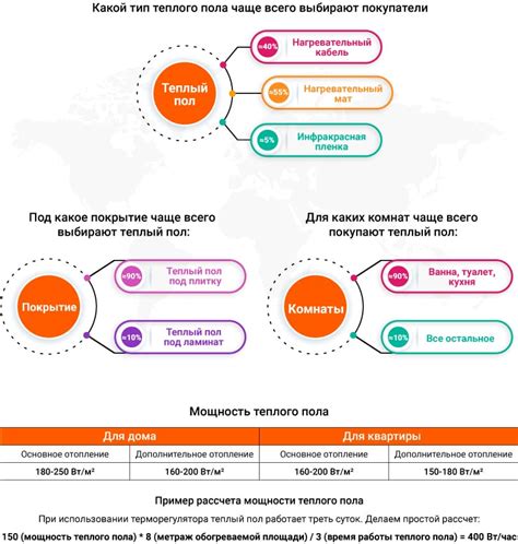 Основные элементы устройства для поддержания комфортной температуры в помещении