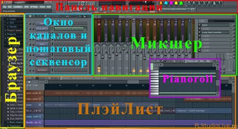 Основные элементы FL Studio 20