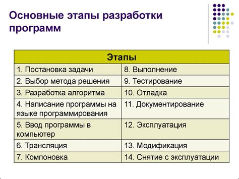 Основные этапы активации дубликата программы