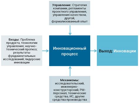 Основные этапы загрузки и установки инновационного приложения Юмани на последнюю версию мобильного устройства от Apple