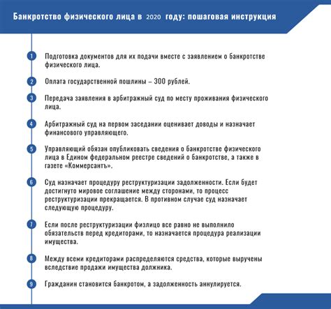 Основные этапы и необходимая информация для успешной процедуры