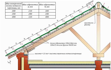 Основные этапы и необходимые материалы при создании под навеса