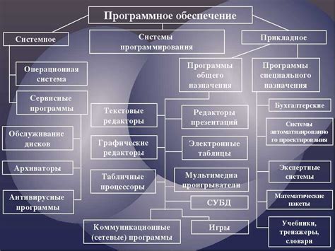 Основные этапы и технические требования при создании мощного компьютерного кластера