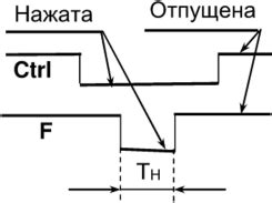 Основные этапы конфигурации text to band: информационные шаги