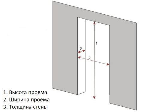 Основные этапы монтажа арочного дверного проема