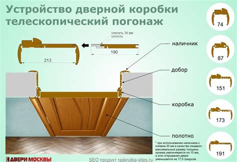 Основные этапы монтажа роликов и надежная закрепка на дверях из ДСП