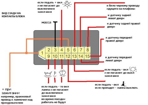 Основные этапы монтажа соединительных элементов на автомобиле ВАЗ 2110