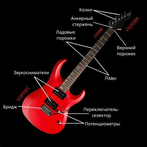 Основные этапы настройки электрогитары с помощью клеммы для прищепки