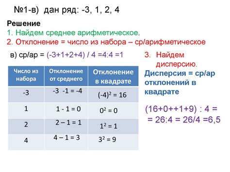 Основные этапы определения центральной точки числового набора