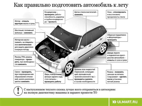 Основные этапы подготовки автомобиля