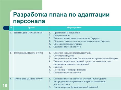 Основные этапы подготовки к адаптации