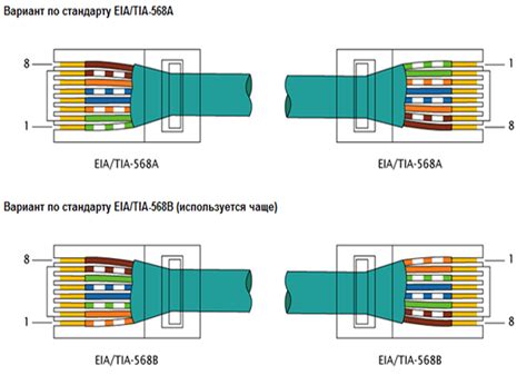 Основные этапы подключения витой пары к ADSL