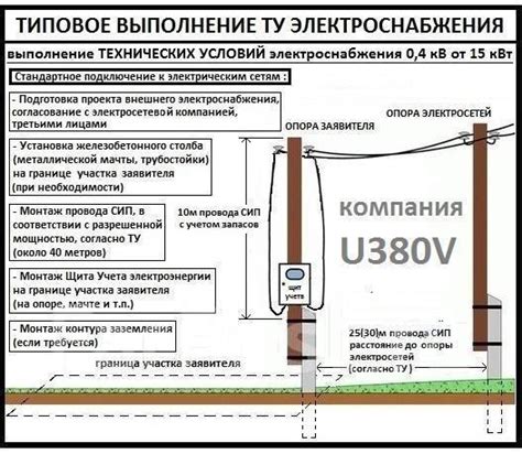 Основные этапы подключения загородного участка к энергоснабжению в окрестностях Москвы