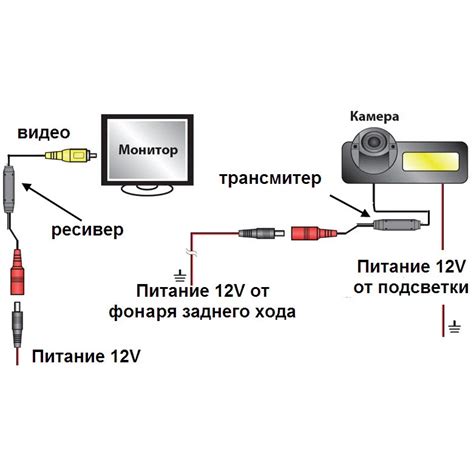 Основные этапы подключения миниатюрной камеры к смартфону: пошаговая инструкция