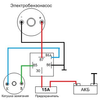 Основные этапы подключения электробензонасоса на карбюраторный мотор ГАЗели 406