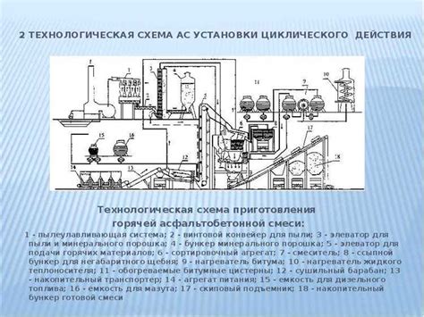 Основные этапы приготовления непресной смеси для ароматических выпечек на любой повод